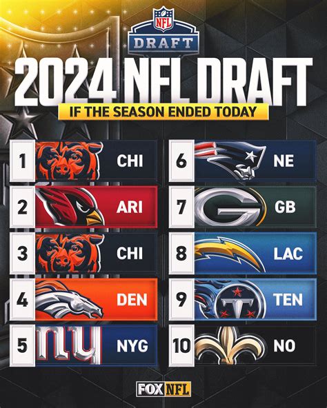 2024 nfl draft order if season ended today
